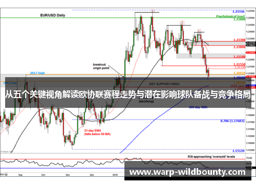 从五个关键视角解读欧协联赛程走势与潜在影响球队备战与竞争格局
