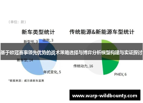 基于欧冠赛事领先优势的战术策略选择与博弈分析模型构建与实证探讨