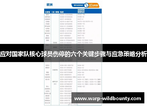 应对国家队核心球员伤停的六个关键步骤与应急策略分析