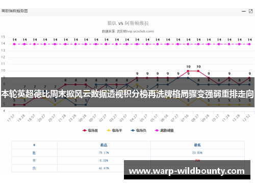 本轮英超德比周末掀风云数据透视积分榜再洗牌格局骤变强弱重排走向 本轮英超德比周末掀风云数据透视积分榜再洗牌格局骤变强弱重排走向