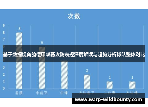基于数据视角的德甲联赛攻防表现深度解读与趋势分析球队整体对比
