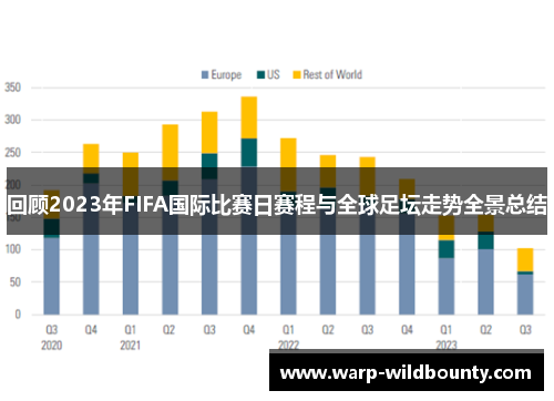 回顾2023年FIFA国际比赛日赛程与全球足坛走势全景总结